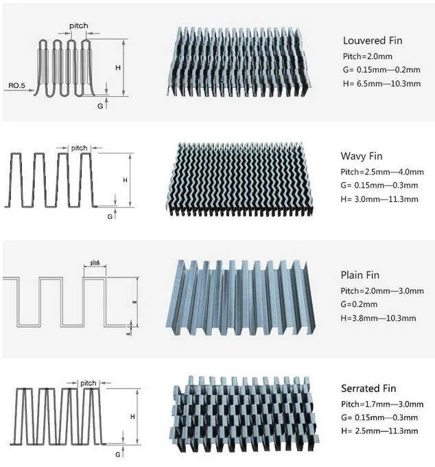 Screw Air Compressor Parts Exchanger Radiator Heater1622319100 Aluminum Air Oil Cooler