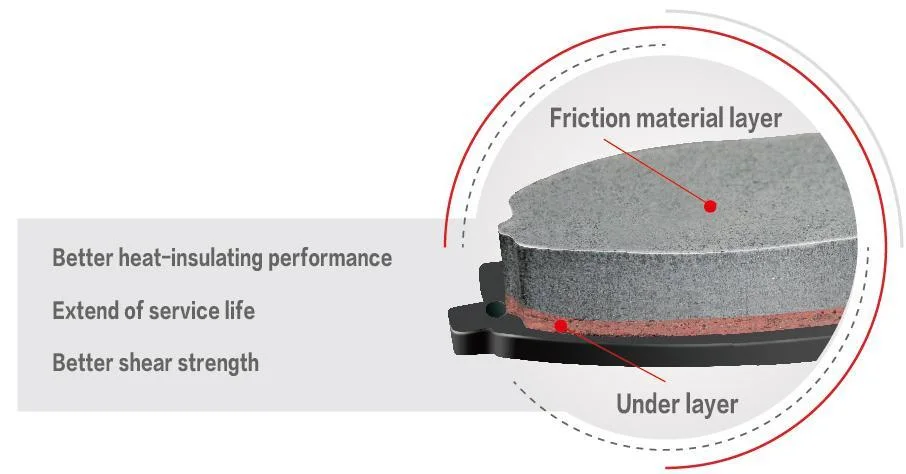 Auto Parts Brake Pads for German Car D608/Wva20877